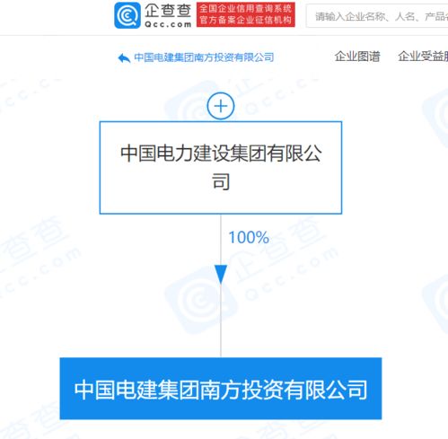 中國電建集團成立投資公司,注冊資本50億元
