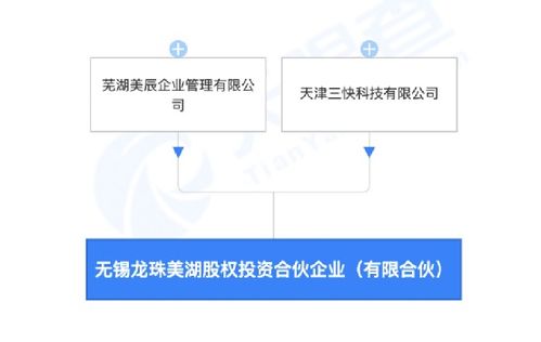 9000億巨頭也入局了 美團(tuán)投資成立私募公司 注冊資本10億元