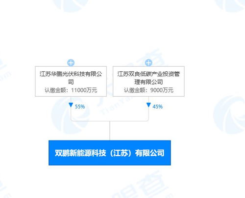 雙良節(jié)能于江蘇投資設(shè)立新能源科技公司,注冊資本2億元