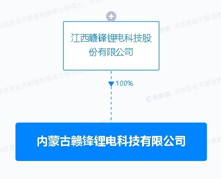 贛鋒鋰業(yè)于內(nèi)蒙古投資設(shè)立新公司 注冊資本1億元