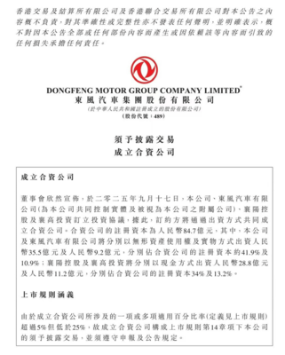 東風(fēng)集團(tuán)股份與襄陽國資成立新公司 注冊(cè)資本為84.7億元