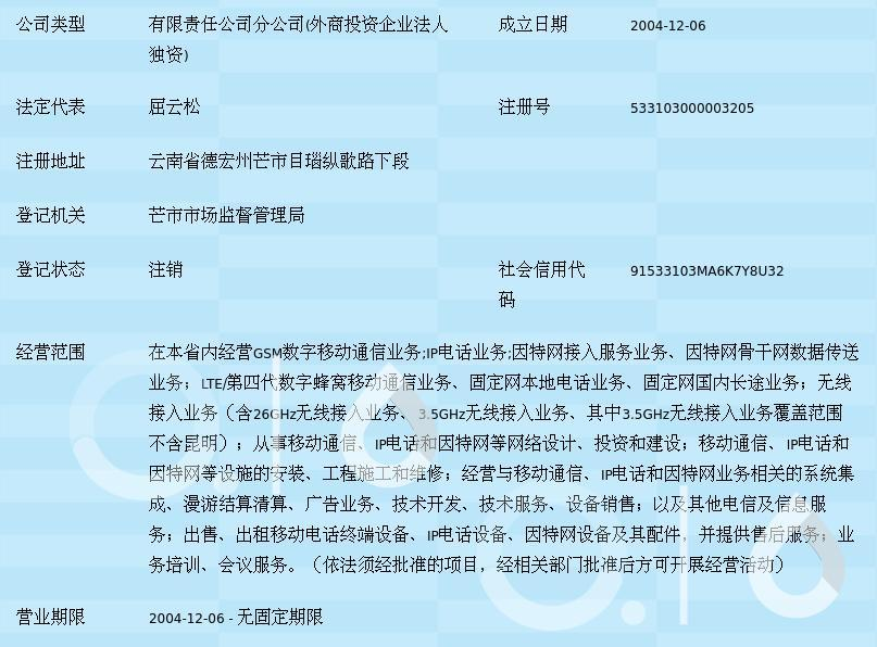 中國移動(dòng)通信集團(tuán)云南芒市目瑙縱歌路營業(yè)廳 屬地服務(wù)窗口與股份公司注冊(cè)解析