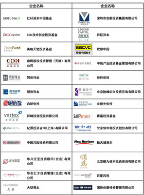航投集團(tuán)與民航投資基金加盟中國通用航空創(chuàng)新創(chuàng)業(yè)大賽 家族公司注冊(cè)新機(jī)遇
